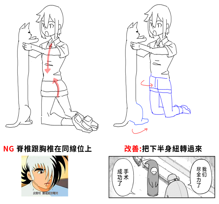 胸線與臀部尾椎線同位面的錯誤範例