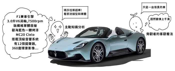 審美示意圖