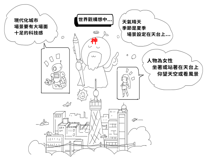 世界觀示意圖