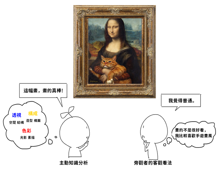 審美示意圖