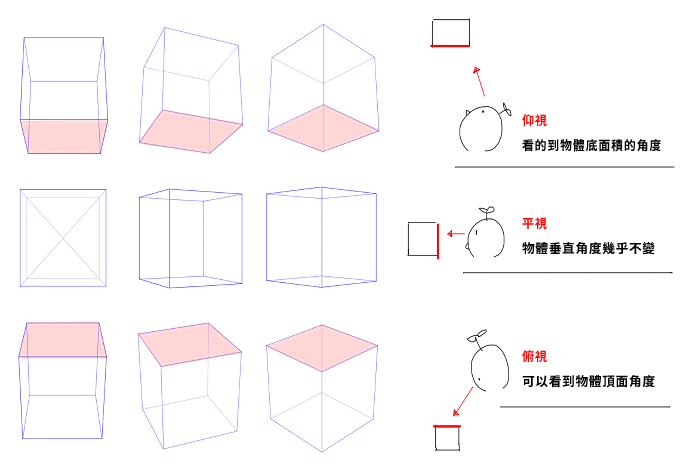 透視方塊示意圖