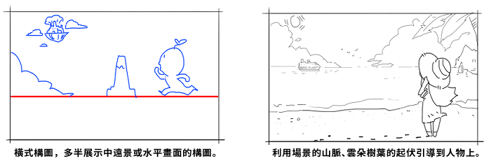 水平線構圖示意圖