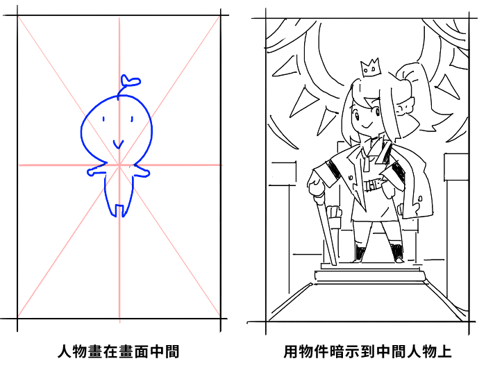 中心構圖示意圖